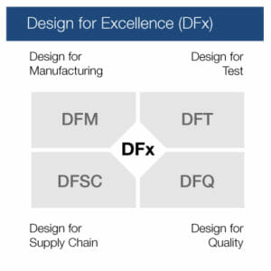 Design for excellence, DFx - NEOTech EMS