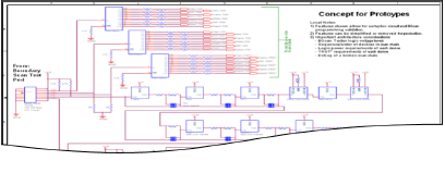 Design for test process - NEOTech EMS 