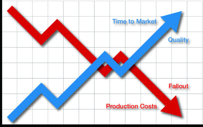 NEOTech DFX Graph
